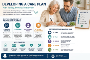 Advanced care planning 1