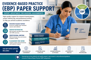Evidence-Based Practice (EBP) Paper Support